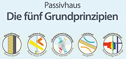 Passivhaus